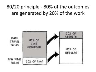 80/20 principle - 80% of the outcomes
are generated by 20% of the work
 