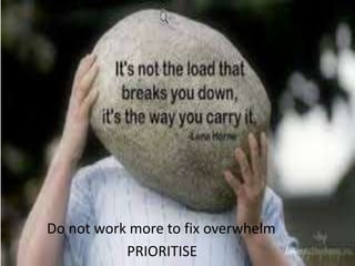Do not work more to fix overwhelm
PRIORITISE
 