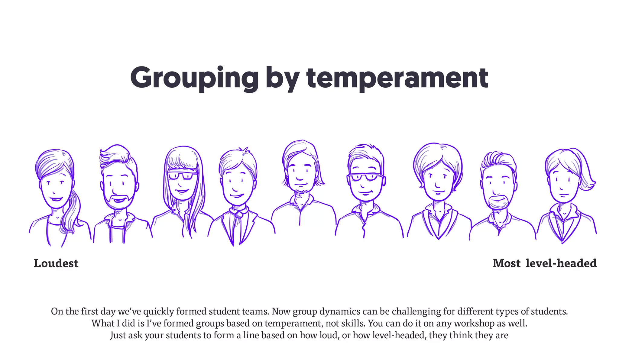 Grouping by temperament
On the first day we’ve quickly formed student teams. Now group dynamics can be challenging for different types of students. 
What I did is I’ve formed groups based on temperament, not skills. You can do it on any workshop as well.  
Just ask your students to form a line based on how loud, or how level-headed, they think they are
Loudest Most level-headed
 