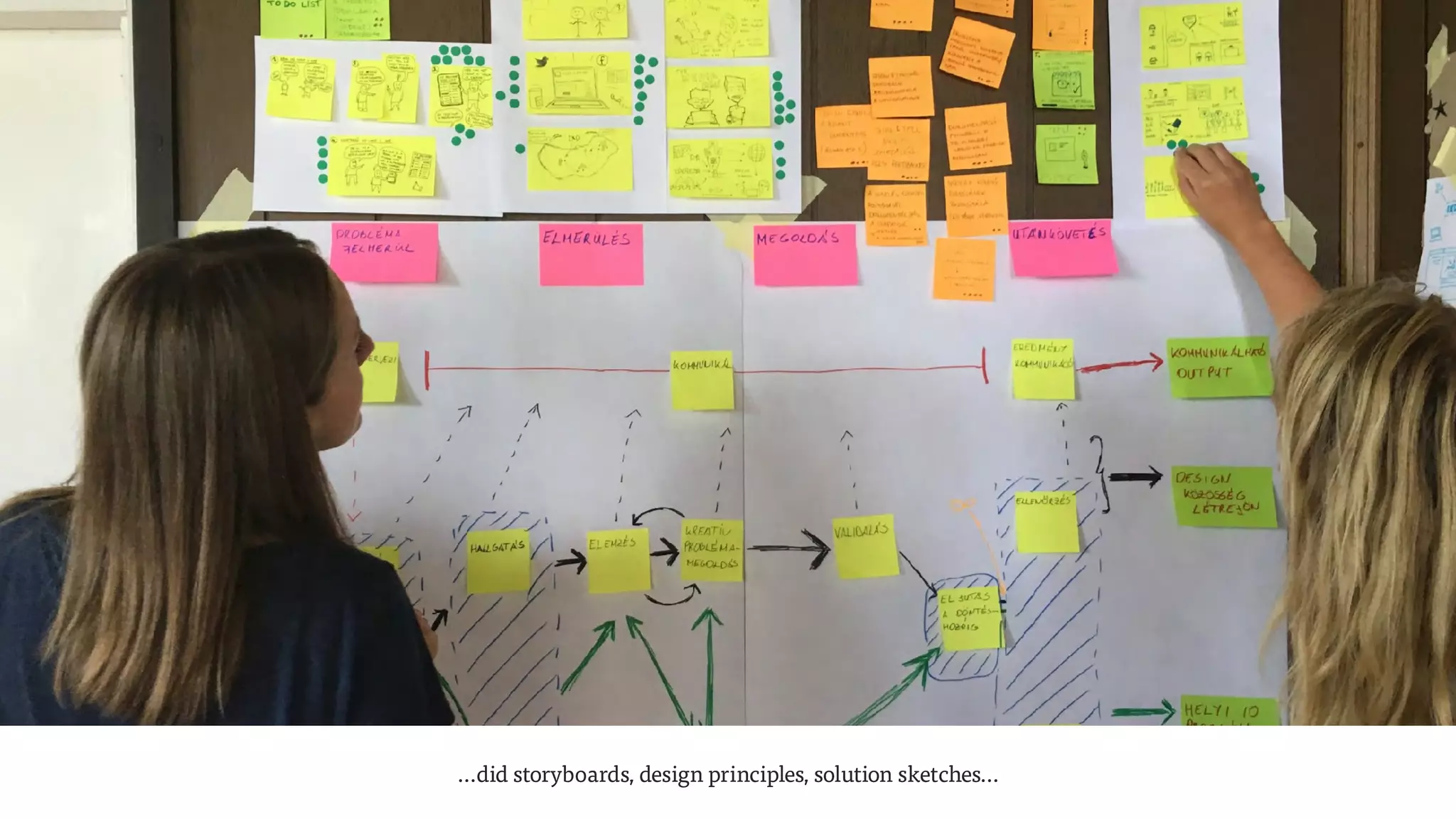 …did storyboards, design principles, solution sketches…
 