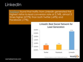 LinkedIn
HubSpot found that traffic from LinkedIn generated the
highest visitor-to-lead conversion rate at 2.74%, almost 3
times higher (277%) than both Twitter (.69%) and
Facebook (.77%).

vasimpleservices.com

 