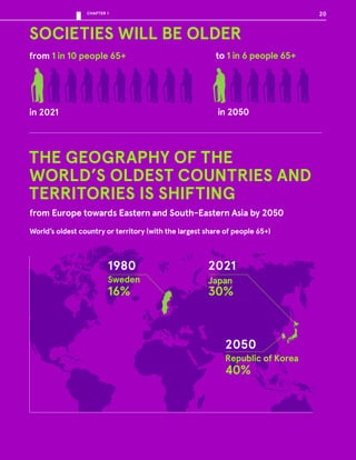 Leaving No One Behind in an Ageing World - World Social Report 2023 | PDF