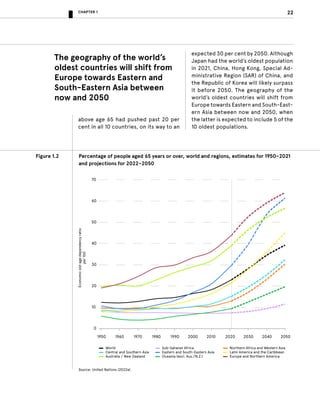 Leaving No One Behind in an Ageing World - World Social Report 2023 | PDF