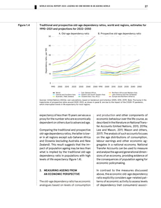 Leaving No One Behind in an Ageing World - World Social Report 2023 | PDF