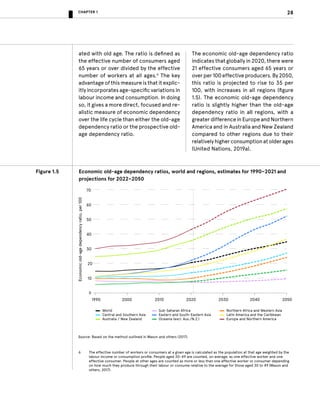 Leaving No One Behind in an Ageing World - World Social Report 2023 | PDF