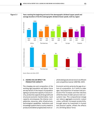 Leaving No One Behind in an Ageing World - World Social Report 2023 | PDF
