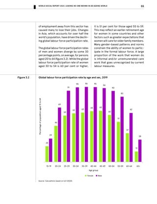 Leaving No One Behind in an Ageing World - World Social Report 2023 | PDF