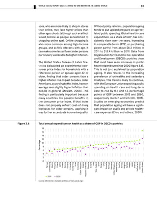 Leaving No One Behind in an Ageing World - World Social Report 2023 | PDF