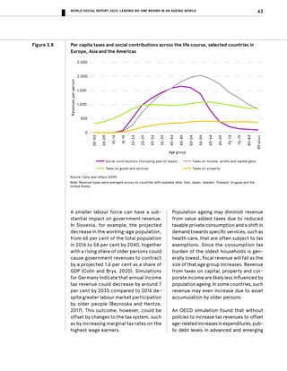 Leaving No One Behind in an Ageing World - World Social Report 2023 | PDF