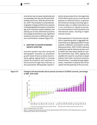 Leaving No One Behind in an Ageing World - World Social Report 2023 | PDF