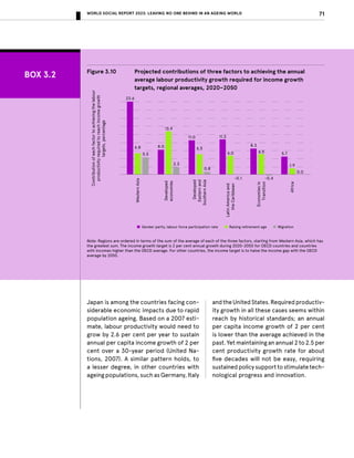 Leaving No One Behind in an Ageing World - World Social Report 2023 | PDF