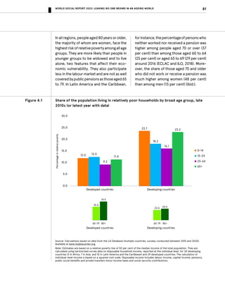 Leaving No One Behind in an Ageing World - World Social Report 2023 | PDF