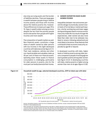 Leaving No One Behind in an Ageing World - World Social Report 2023 | PDF