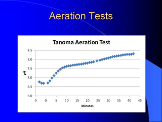 Aeration Tests
 