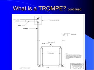 What is a TROMPE? continued
 