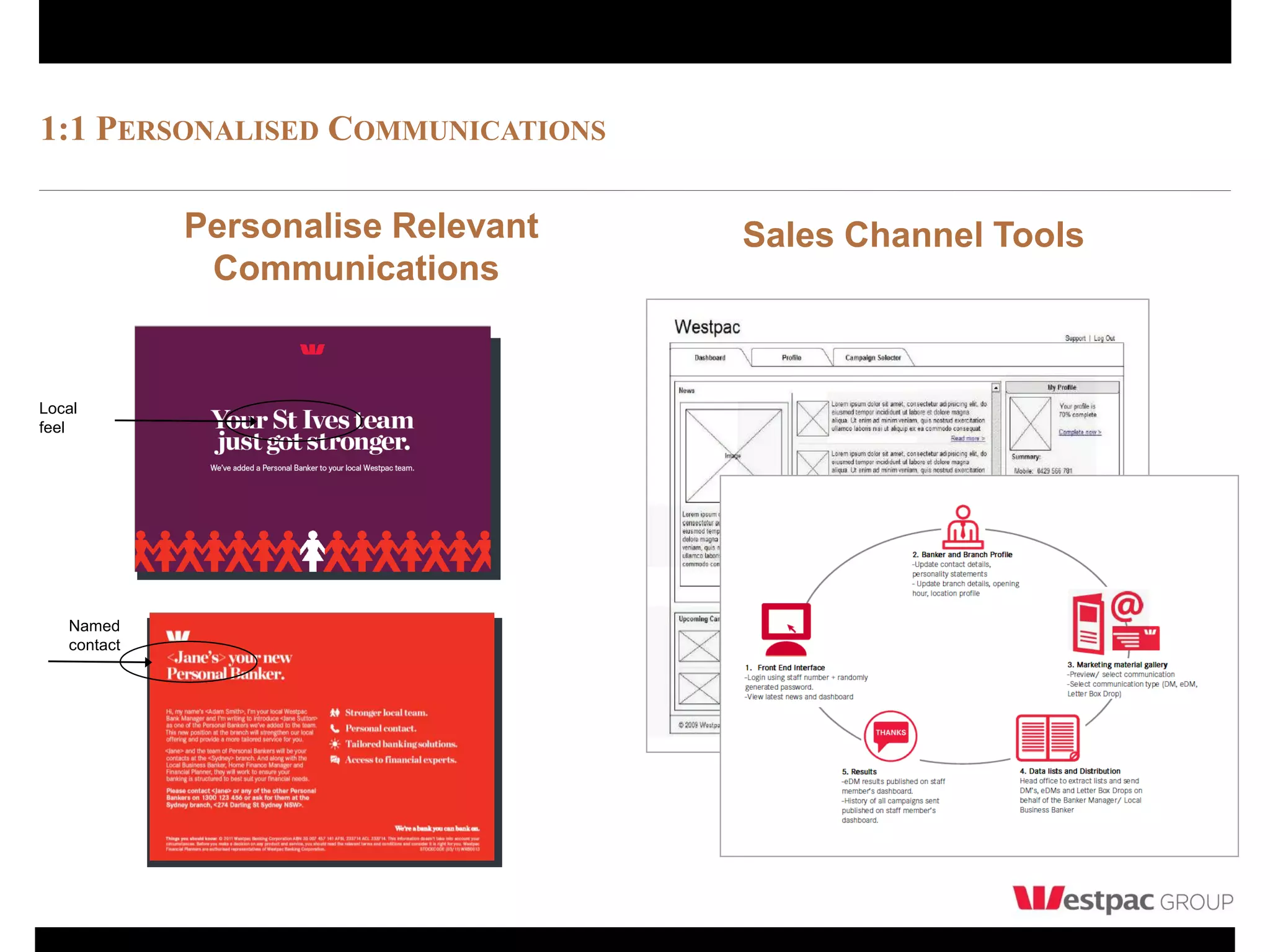 1:1 PERSONALISED COMMUNICATIONS

             Personalise Relevant   Sales Channel Tools
              Communications


Local
feel




   Named
   contact
 
