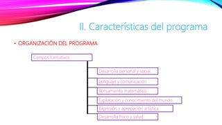 • ORGANIZACIÓN DEL PROGRAMA
II. Características del programa
Pensamiento matemático
Exploración y conocimiento del mundo.
Expresión y apreciación artística.
Campos formativos
Lenguaje y comunicación
Desarrollo personal y social.
Desarrollo físico y salud.
 