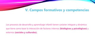 Los procesos de desarrollo y aprendizaje infantil tienen carácter integran y dinámico
que tiene como base la interacción de factores internos (biológicos y psicológicos) y
externos (sociales y culturales).
V. Campos formativos y competencias
 