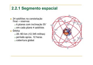 2.2.1 Segmento espacial
24 satélites na constelação
final + reservas
6 planos com inclinação 55°
em cada plano 4 satélites
Órbita
20.183 km (12.545 milhas)
período aprox. 12 horas
cobertura global
 