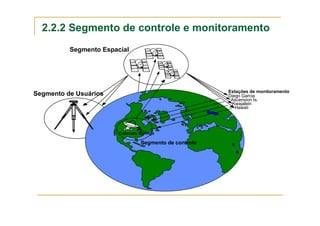2.2.2 Segmento de controle e monitoramento
Segmento Espacial
Segmento de Usuários Estações de monitoramento
Diego Garcia
Ascension Is.
Kwajalein
Hawaii
Segmento de controle
Colorado Springs
 