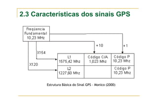2.3 Características dos sinais GPS
Estrutura Básica do Sinal GPS – Monico (2000)
 