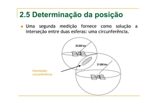 2.5 Determinação da posição
Uma segunda medição fornece como solução a
interseção entre duas esferas: uma circunferência.
Interseção:
circunferência
20.000 km
21.000 km
 