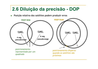 2.6 Diluição da precisão - DOP
Posi
Posiçã
ção relativa dos sat
o relativa dos saté
élites podem produzir erros
lites podem produzir erros
posicionamento
representado por um
quadrado
4 seg
6 seg
pseudorange
posicionamento disperso
quando os satélites são
próximos
pseudorange
PDOP BOM
PDOP BOM PDOP RUIM
PDOP RUIM
 