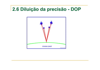 2.6 Diluição da precisão - DOP
 