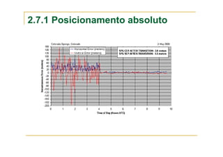 2.7.1 Posicionamento absoluto
 