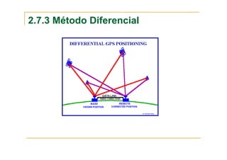 2.7.3 Método Diferencial
 