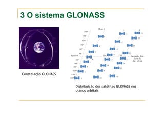 3 O sistema GLONASS
Equador
-60º
-30º
30º
60º
90º
120º
3
2
Plano 1
-120º
-90º
270º
150º Ascenção Reta
do Nodo
Ascendente
-150º
-180º
150º
180º
19
20
21
22
23
24
17
18
10
9
16
15
14
13
12
11
3
4
5
6
7
8
1
2
Distribuição dos satélites GLONASS nos
planos orbitais
Constelação GLONASS
 