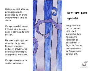 Histoire destiné à lire en
petits groupes de
personnes ou en grand
groupe dans la salle de
classe .
L'image nous fait penser
à ce que va se dérouler
dans le contenu du texte
qui suit.
Élaborer et partager des
stratégies de lecture:
Devinez, imaginez,
déduisez, prévoir ... Ce
que vous ne voyez pas,
un copain va le trouver.
L'image nous donne de
nombreux indices.
Converser pour
aprendre
Les graphismes
ont un peu de
difficulté à
surmonter. Cela
nous donne
l'occasion de
discuter sur la
façon de faire les
orthographes et
de l'importance
qu’elles ont.
 