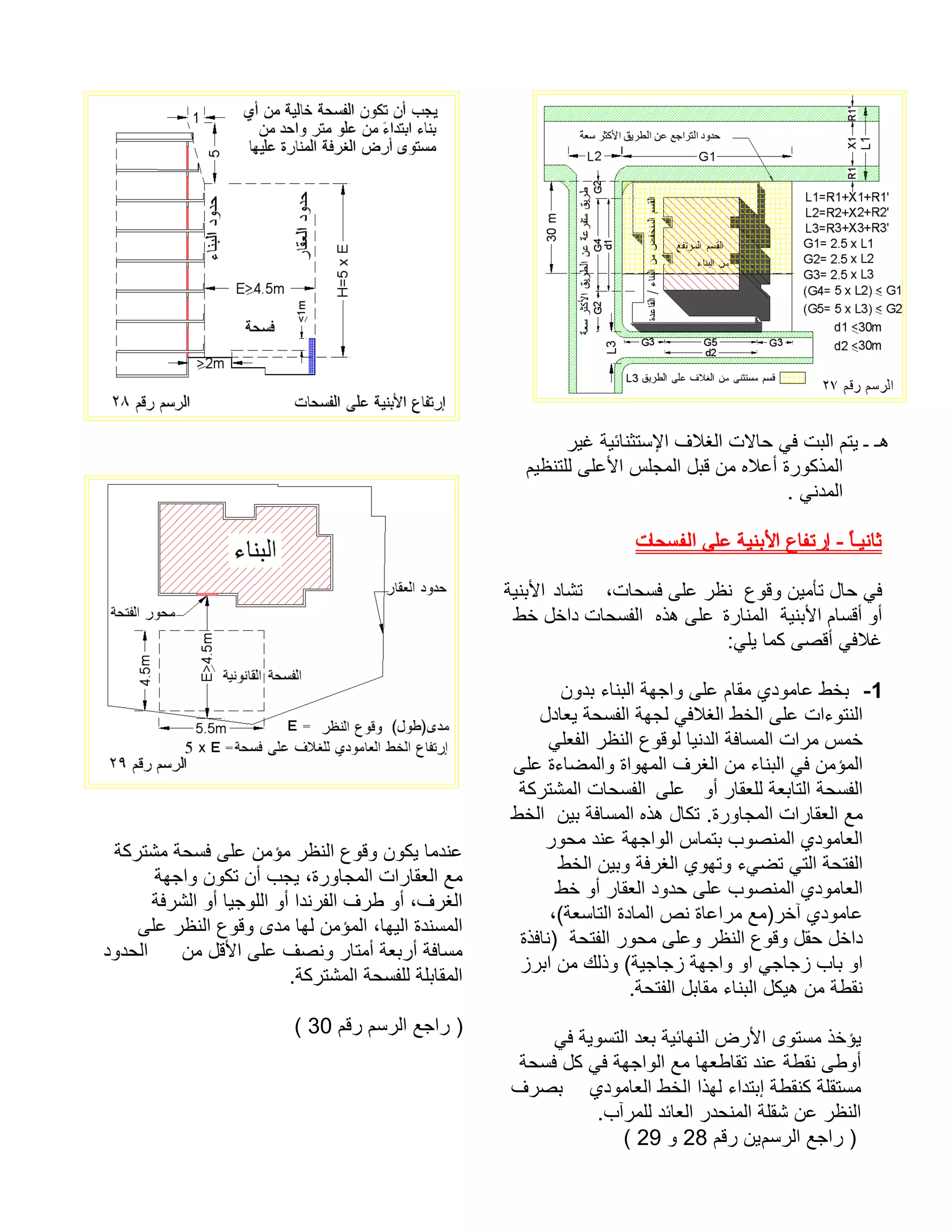 Lebanese building law | PDF