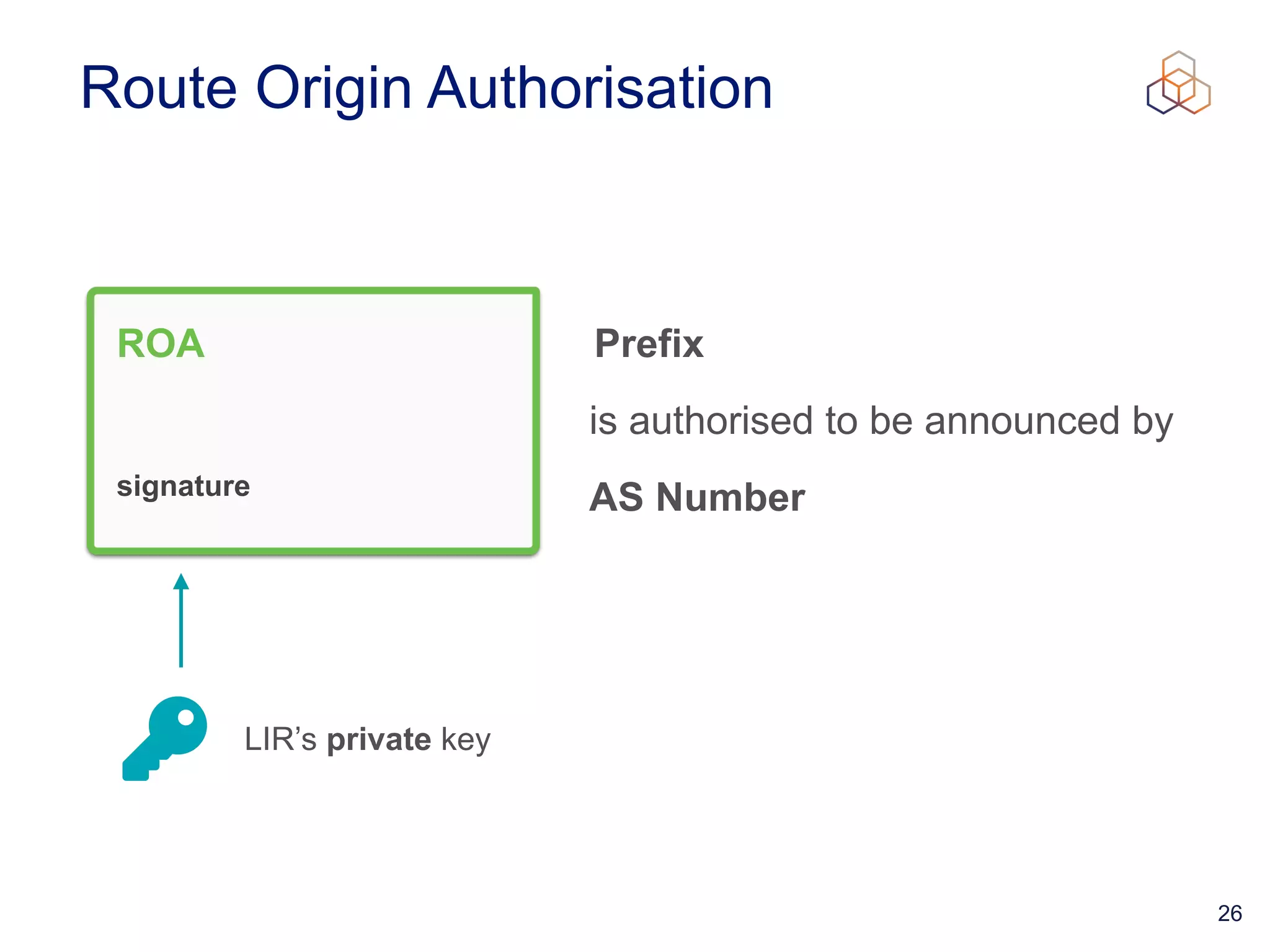26
Route Origin Authorisation
Prefix


is authorised to be announced by


AS Number
LIR’s private key
ROA
signature
 