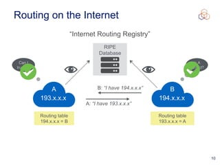 Routing Security | PDF