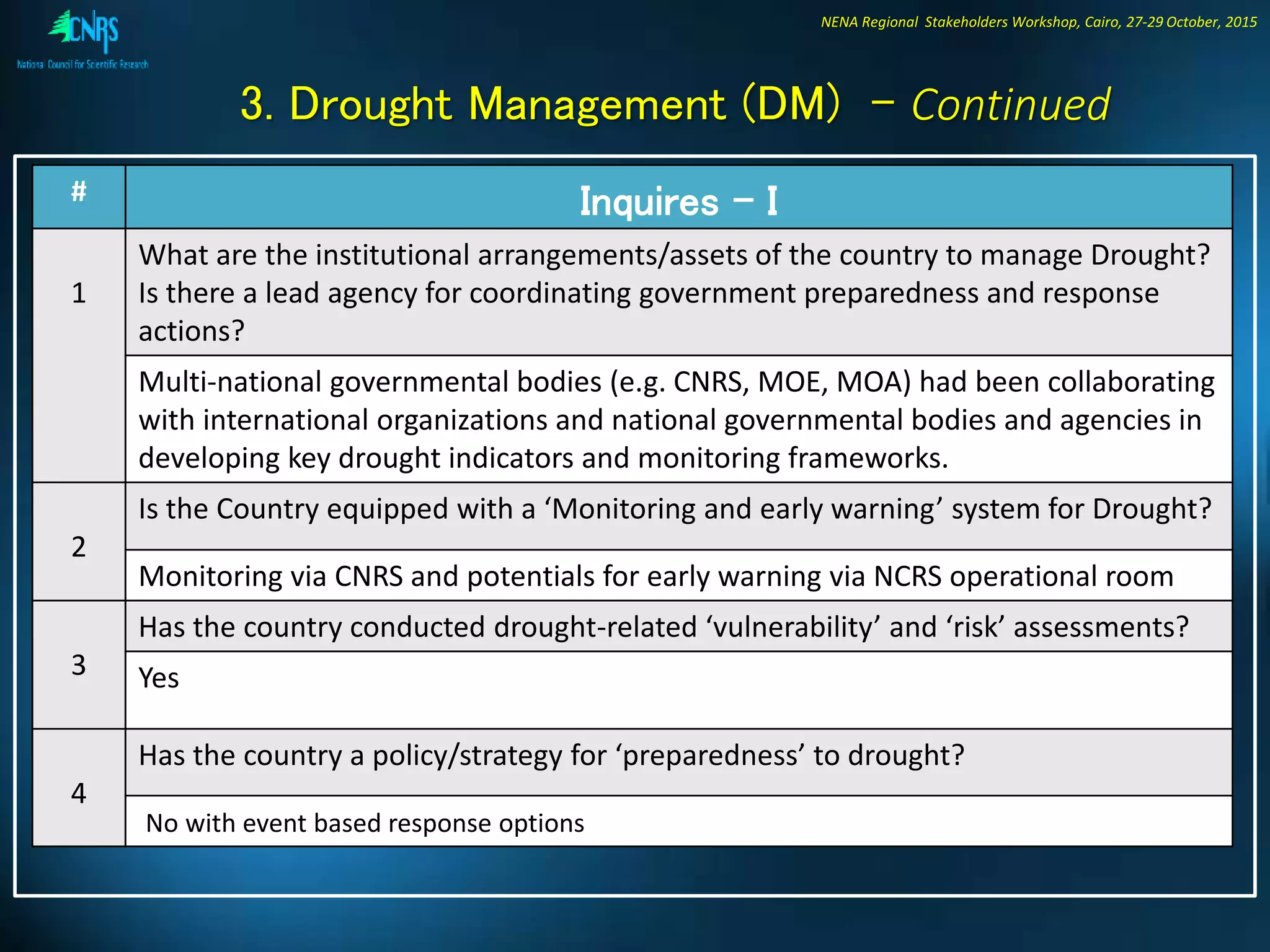 NENA Regional Stakeholders Workshop, Cairo, 27-29 October, 2015
# Inquires - I
1
What are the institutional arrangements/assets of the country to manage Drought?
Is there a lead agency for coordinating government preparedness and response
actions?
Multi-national governmental bodies (e.g. CNRS, MOE, MOA) had been collaborating
with international organizations and national governmental bodies and agencies in
developing key drought indicators and monitoring frameworks.
2
Is the Country equipped with a ‘Monitoring and early warning’ system for Drought?
Monitoring via CNRS and potentials for early warning via NCRS operational room
3
Has the country conducted drought-related ‘vulnerability’ and ‘risk’ assessments?
Yes
4
Has the country a policy/strategy for ‘preparedness’ to drought?
No with event based response options
3. Drought Management (DM) - Continued
 