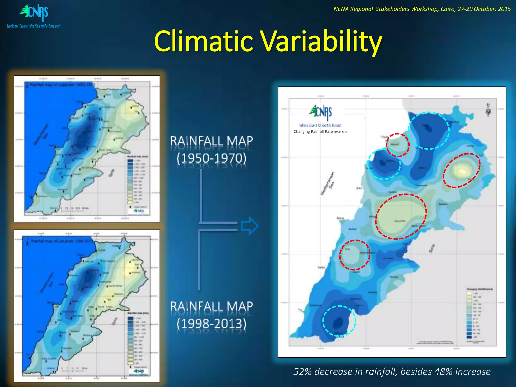 Changing Rainfall Rate (1950-2014)
Climatic Variability
52% decrease in rainfall, besides 48% increase
NENA Regional Stakeholders Workshop, Cairo, 27-29 October, 2015
 