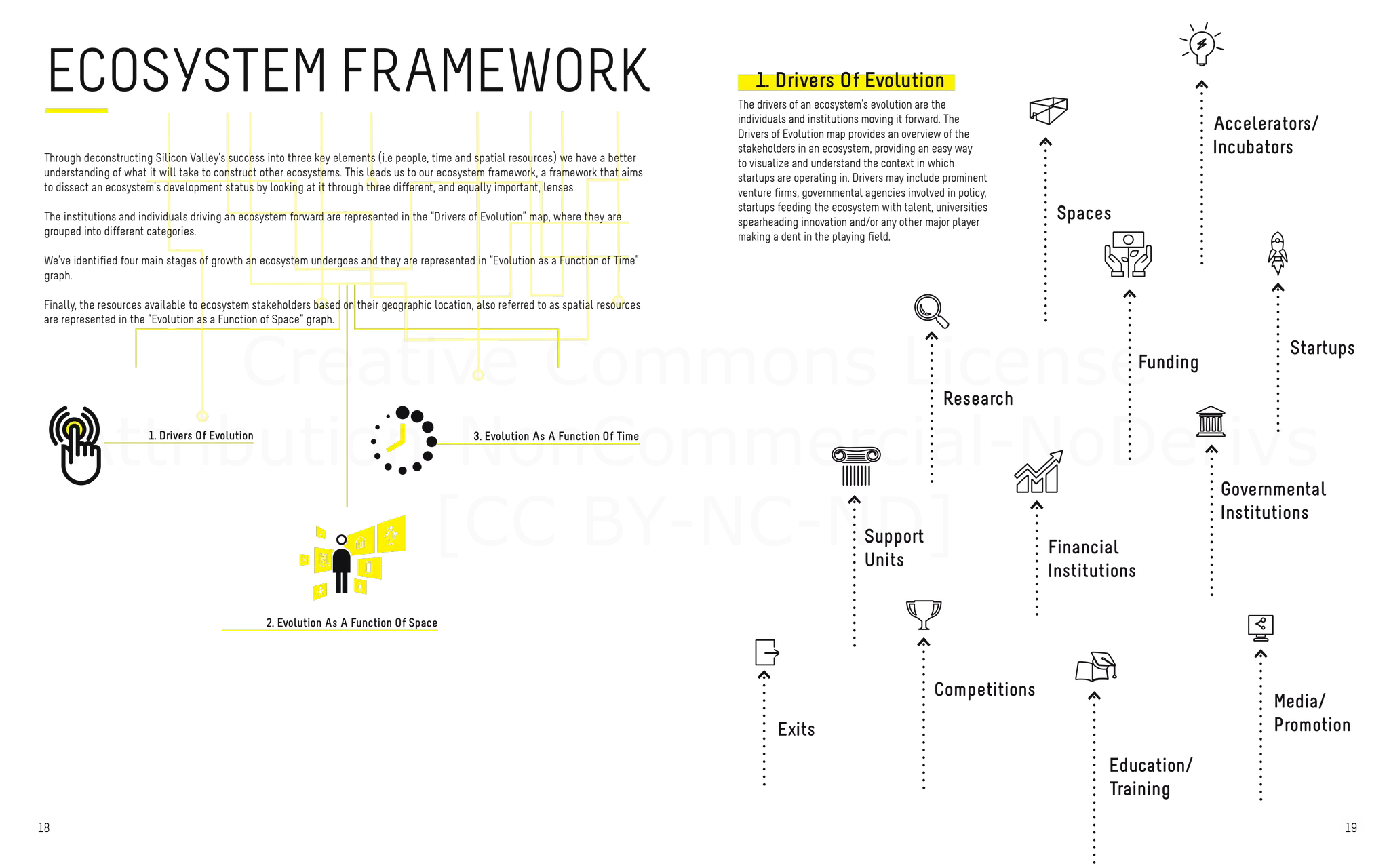 Lebanon's Startup Ecosystem Roadmap 2015 | PDF