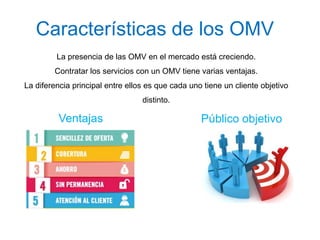 Características de los OMV
Ventajas Público objetivo
La presencia de las OMV en el mercado está creciendo.
Contratar los s...