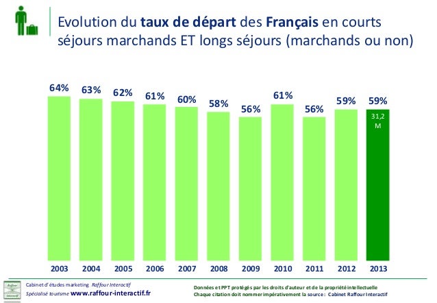 Rencontres pau etourisme