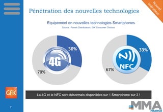 Pénétration des nouvelles technologies
7
30%
70%
33%
67%
La 4G et le NFC sont désormais disponibles sur 1 Smartphone sur 3...