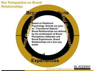 Brand Perceptions
Brand Relationship is
defined by the combination
of a specific brand image
with a specific attitude of
the brand;
Brand Perceptions
Brand
Experiences
Based on Relational
Psychology. Brands are seen
as “Transitional Objects”
Brand Relationships are defined
by the combination of Brand
Perceptions /Attitudes and
Brand Experiences. Brand
Relationships are a two way
street.
Our Perspective on Brand
Relationships
 