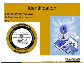 Identification
Let the brand you love
tell the world who you
are
 
