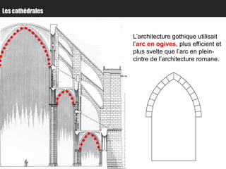 Les cathédrales



                  L’architecture gothique utilisait
                  l’arc en ogives, plus efficient et
                  plus svelte que l’arc en plein-
                  cintre de l’architecture romane.
 