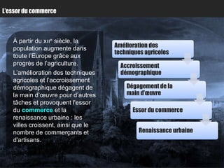 L’essor du commerce



   À partir du xııe siècle, la
   population augmente dans         Amélioration des
                                    techniques agricoles
   toute l’Europe grâce aux
   progrès de l’agriculture.          Accroissement
   L’amélioration des techniques      démographique
   agricoles et l’accroissement
   démographique dégagent de            Dégagement de la
   la main d’œuvre pour d’autres        main d’œuvre
   tâches et provoquent l'essor
   du commerce et la                      Essor du commerce
   renaissance urbaine : les
   villes croissent, ainsi que le
   nombre de commerçants et                 Renaissance urbaine
   d'artisans.
 