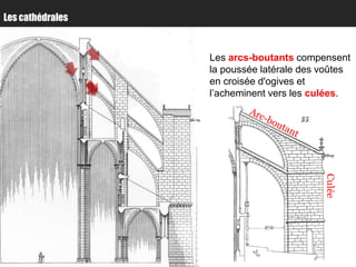 Les cathédrales



                  Les arcs-boutants compensent
                  la poussée latérale des voûtes
                  en croisée d'ogives et
                  l’acheminent vers les culées.




                                          Culée
 