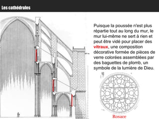 Les cathédrales



                  Puisque la poussée n'est plus
                  répartie tout au long du mur, le
                  mur lui-même ne sert à rien et
                  peut être vidé pour placer des
                  vitraux, une composition
                  décorative formée de pièces de
                  verre colorées assemblées par
                  des baguettes de plomb, un
                  symbole de la lumière de Dieu.




                           Rosace
 