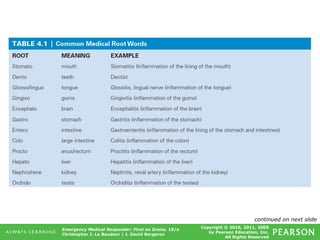 Copyright © 2016, 2011, 2009
by Pearson Education, Inc.
All Rights Reserved
Emergency Medical Responder: First on Scene, 10/e
Christopher J. Le Baudour | J. David Bergeron
Table 4.1 Common Medical Root Words
continued on next slide
 