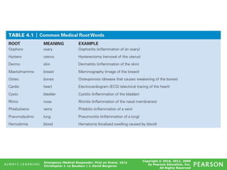Copyright © 2016, 2011, 2009
by Pearson Education, Inc.
All Rights Reserved
Emergency Medical Responder: First on Scene, 10/e
Christopher J. Le Baudour | J. David Bergeron
Table 4.1 (continued) Common Medical Root Words
 