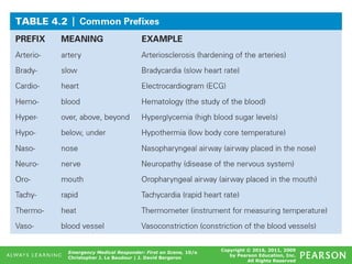 Copyright © 2016, 2011, 2009
by Pearson Education, Inc.
All Rights Reserved
Emergency Medical Responder: First on Scene, 10/e
Christopher J. Le Baudour | J. David Bergeron
Table 4.2 Common Prefixes
 